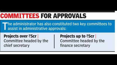 UT overhauls financial control to cut project delays