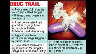 Drug menace: Vigilantism gives way to surveillance in rural Ernakulam