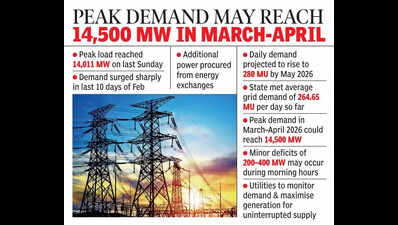 Andhra Pradesh records highest ever electricity consumption since bifurcation