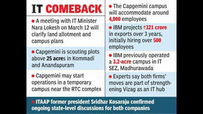 IBM returns after 6 years; Capgemini plans permanent campus in Vizag