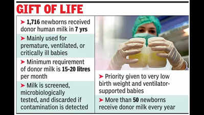 KGMU milk bank saved 1,700 weak newborns in seven years