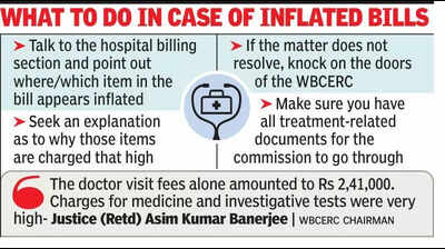 Health commission sees red in 26.6 lakh hospital bill in 33 days