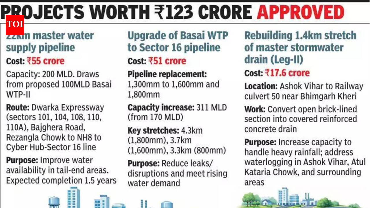 2 major water infrastructure projects get government nod, to boost ...