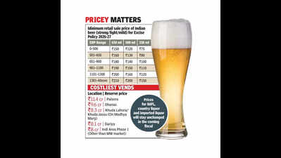 Chandigarh beer prices set to rise under excise policy 2026-2027