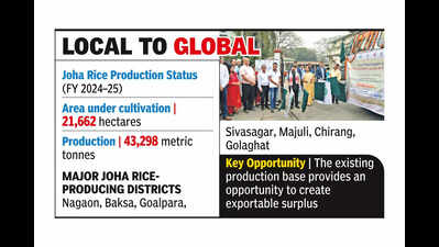 Assam’s GI-tagged Joha rice finds takers in Italy & UK