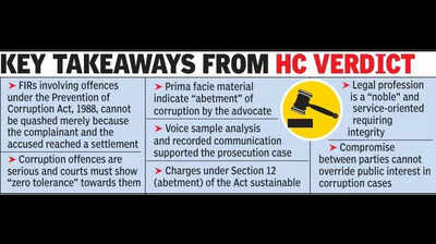 Corruption FIR Can’t Be Quashed After Compromise: Bombay HC
