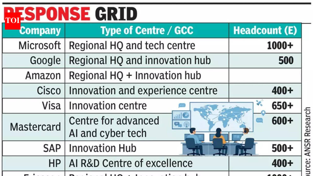 West Asia crisis triggers WFH, travel curbs at IT firms, GCCs & banks