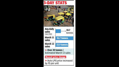 Auto LPG demand soars 3 times despite price rise