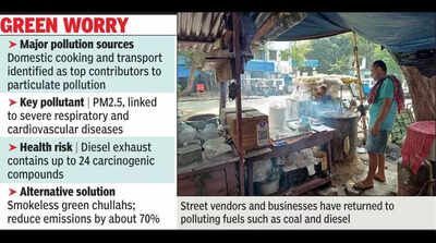 War casts pollution soot over Kol, threatens clean fuel shift gains