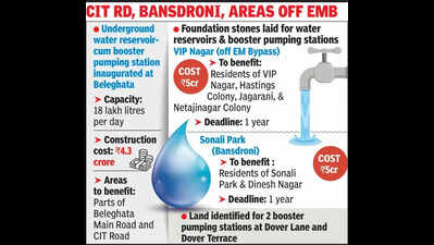 Water reservoirs, pumping stns to boost supply in city