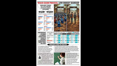 RTE improves access to schools, but performance gap persists: TISS study