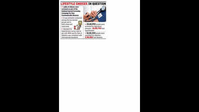 State health survey detects diabetes in 1 in 4 individuals