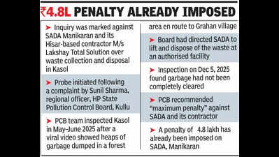 ‘Action against officials over Kasol garbage mess’