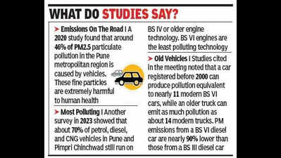 Dist admin plans low-emission zone in Shivajinagar, Peth areas to curb air pollution