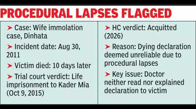 After 10 years, HC acquits man accused of immolating wife, faults ...