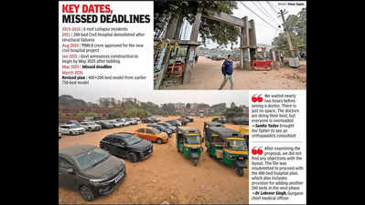Gurgaon’s new civil hospital should have come up here by now. Instead, it’s a parking lot
