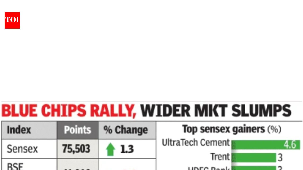Short covering, bottom fishing lift sensex 939 pts