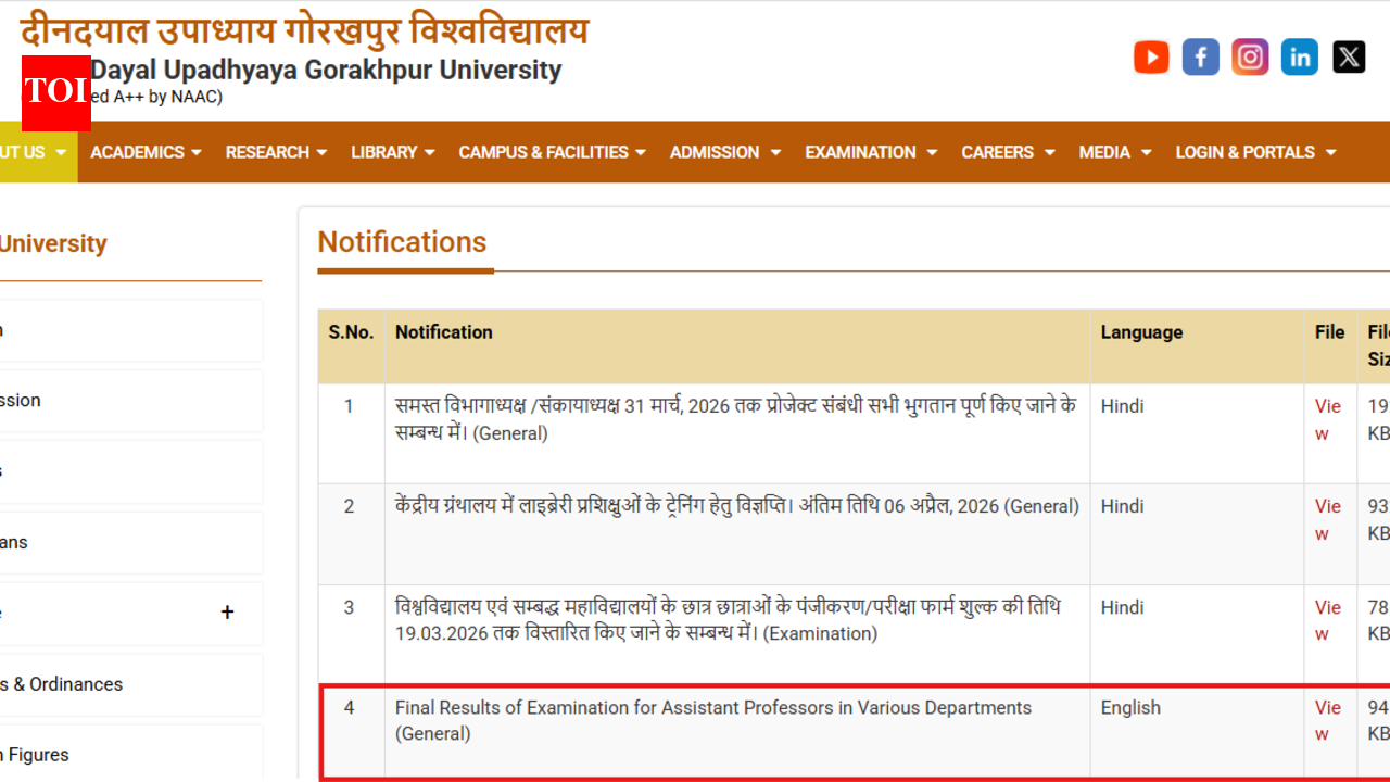 DDU final results for Assistant Professor recruitment exams out at ddugu.ac.in: Direct link to check department-wise selection list here