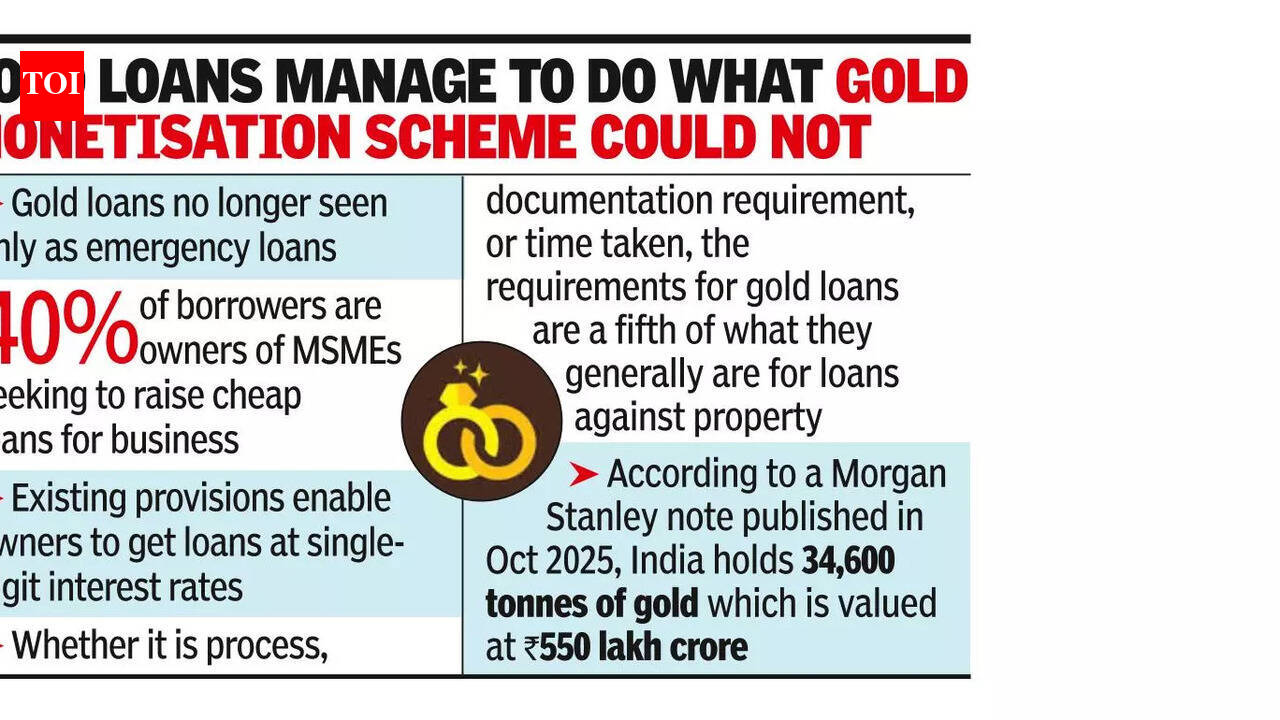 Why gold loans offer win-win proposition