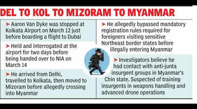 Intercepted before takeoff: US man’s Myanmar trail raises security alarm