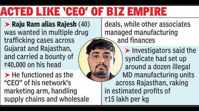 Raj ANTF nabs drug network kingpin on the run for 7 years