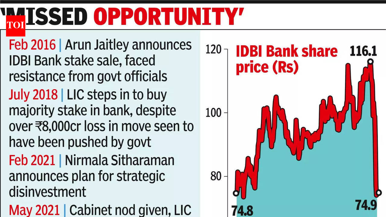 After 2 attempts, govt fails to divest IDBI Bank – The Times of India