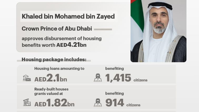  Abu Dhabi approves AED4.21 billion housing support for 2,652 citizens