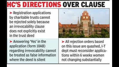 HC relief for charitable trusts in regn dispute with I-T dept