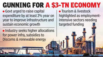 Telangana Inc urges growth-oriented, industry-focused budget for 2026-27