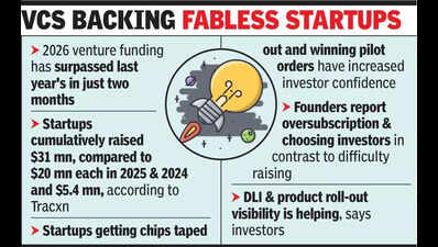 More VCs make fabless bets as startups tape out chips