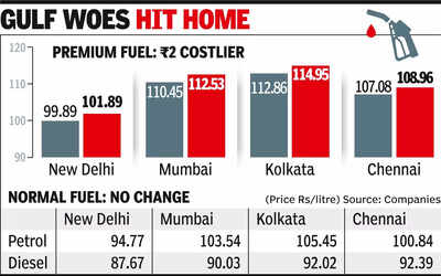 Premium petrol up Rs 2 per litre amid global oil spike
