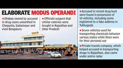 Drug accused bought dhabas across states to build transporter network, say Telangana sleuths