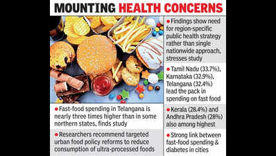 Telangana spending more on fast food, triggering diabetes crisis