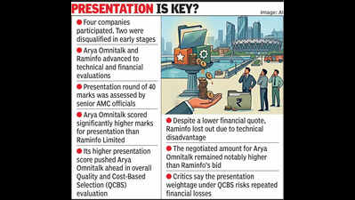 Presentation scores tilt tender, AMC pays Rs 2.11cr extra