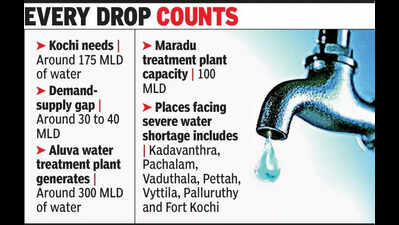 City under grip of water shortage as summer peaks