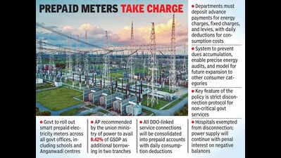 Naidu pushes power purchase cost cuts, targets Rs 4 per unit