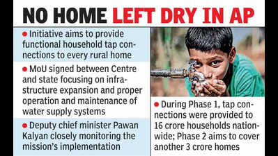 AP targets ‘Har Ghar Jal’ by 2028 under JJM 2.0
