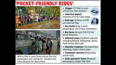 Autos lose, buses gain as passengers change transport amid fare rise