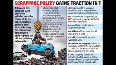 Govt employees in Telangana to get 10–20% discounts on electric vehicles