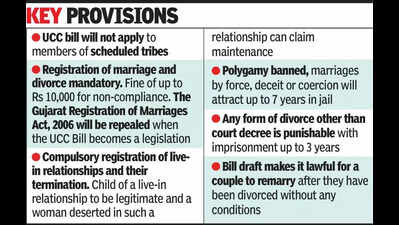 Guj passes UCC Bill with uniformmarriage, divorce & live-in norms