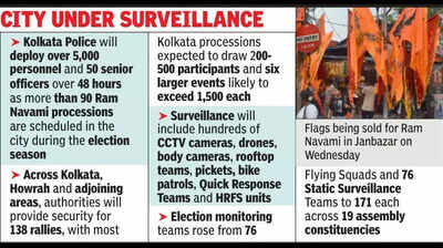 7,500 cops to be deployed for 138 Ram Navami rallies across Kolkata, Howrah