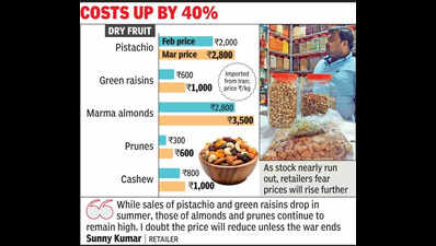 Dry fruit prices soar as Iran supply crunch hits Kolkata markets
