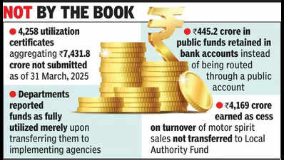 Lapses in Gujarat’s finances flagged