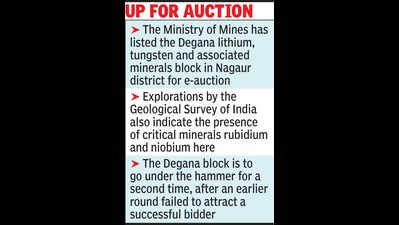 Keen to cut reliance onimports, Centre reinvitesbids for Raj lithium block
