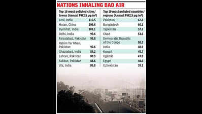 Lucknow ranks as 58th most polluted place in the world