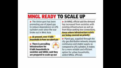 Piped gas demand triples in Pune’s housing societies amid govt push