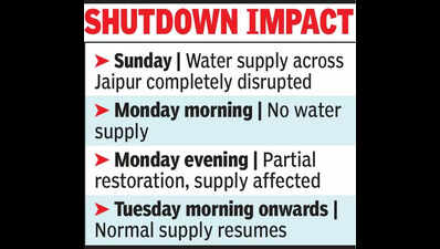 No Bisalpur water supply from Sunday morning