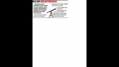 Researchers find clever method to correct galaxy measurements