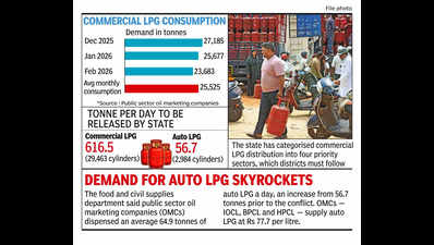  Hostels, govt canteens to get LPG refills on priority