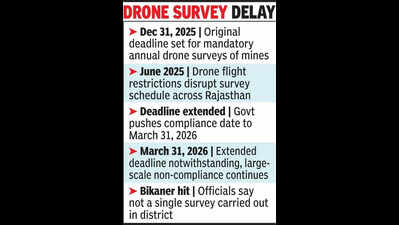Rajasthan mine drone surveys miss extended deadline